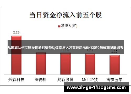 从国家队伤停球员现象解析备战体系与人才管理启示优化路径与长期发展思考 从国家队伤停球员现象解析备战体系与人才管理启示优化路径与长期发展思考