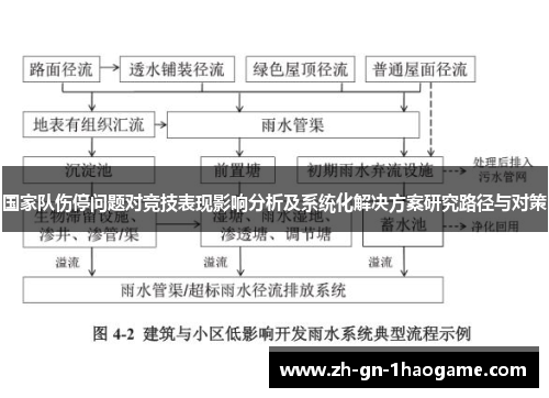国家队伤停问题对竞技表现影响分析及系统化解决方案研究路径与对策 国家队伤停问题对竞技表现影响分析及系统化解决方案研究路径与对策