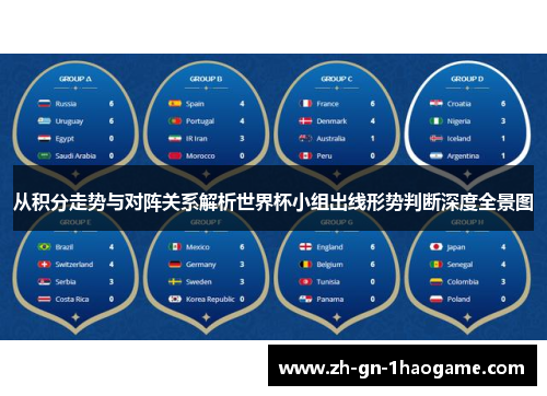从积分走势与对阵关系解析世界杯小组出线形势判断深度全景图