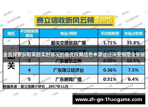 全面探索获取英超实时赛况的最优权威信息来源途径深度指南全景版 全面探索获取英超实时赛况的最优权威信息来源途径深度指南全景版