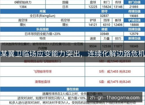 某翼卫临场应变能力突出，连续化解边路危机
